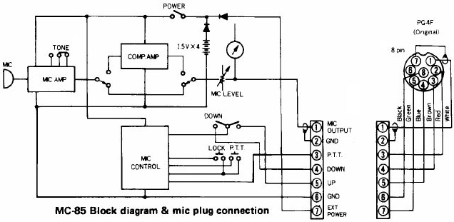 MC85 : Bruit et/ou accrochage (Micro Kenwood) Mc85