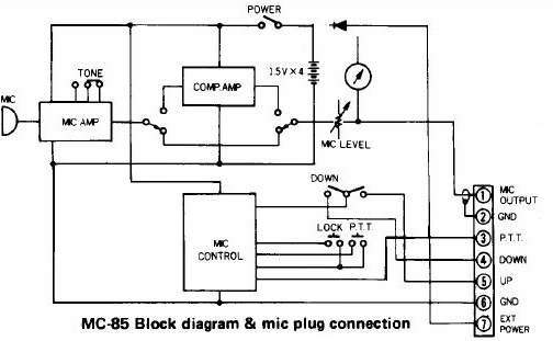 MC85 : Bruit et/ou accrochage (Micro Kenwood) Mc85mod